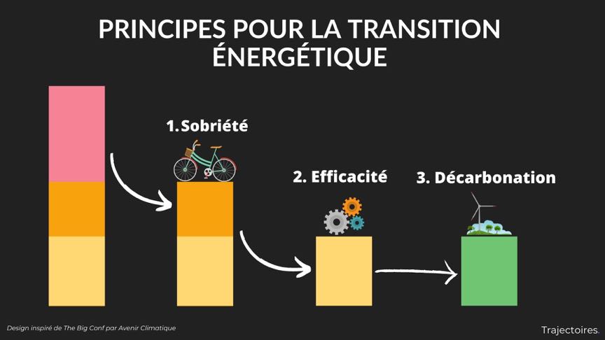 principes_transition_energétique_trajectoires